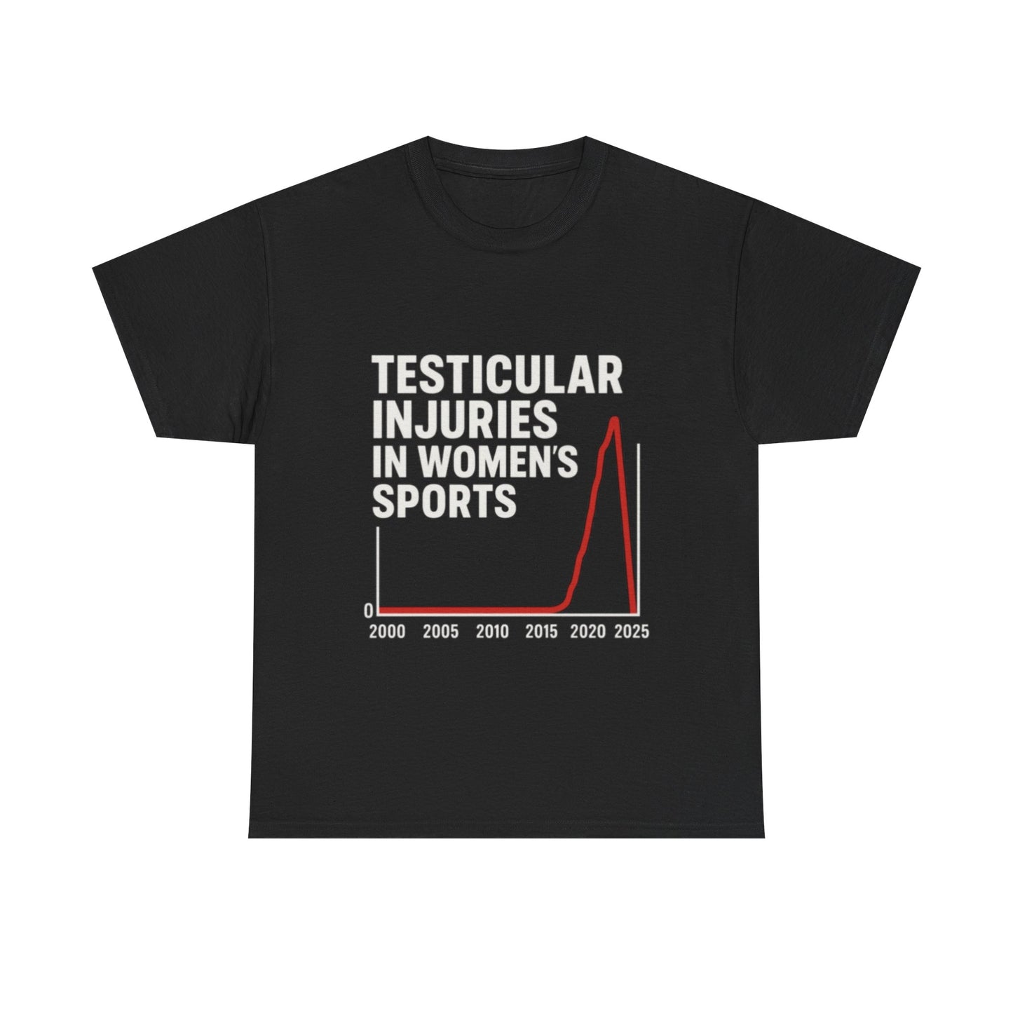 Testicular Injuries in Women's Sports
